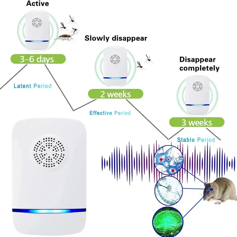Ultrasonic Pest Repeller for Indoor Insect Control
